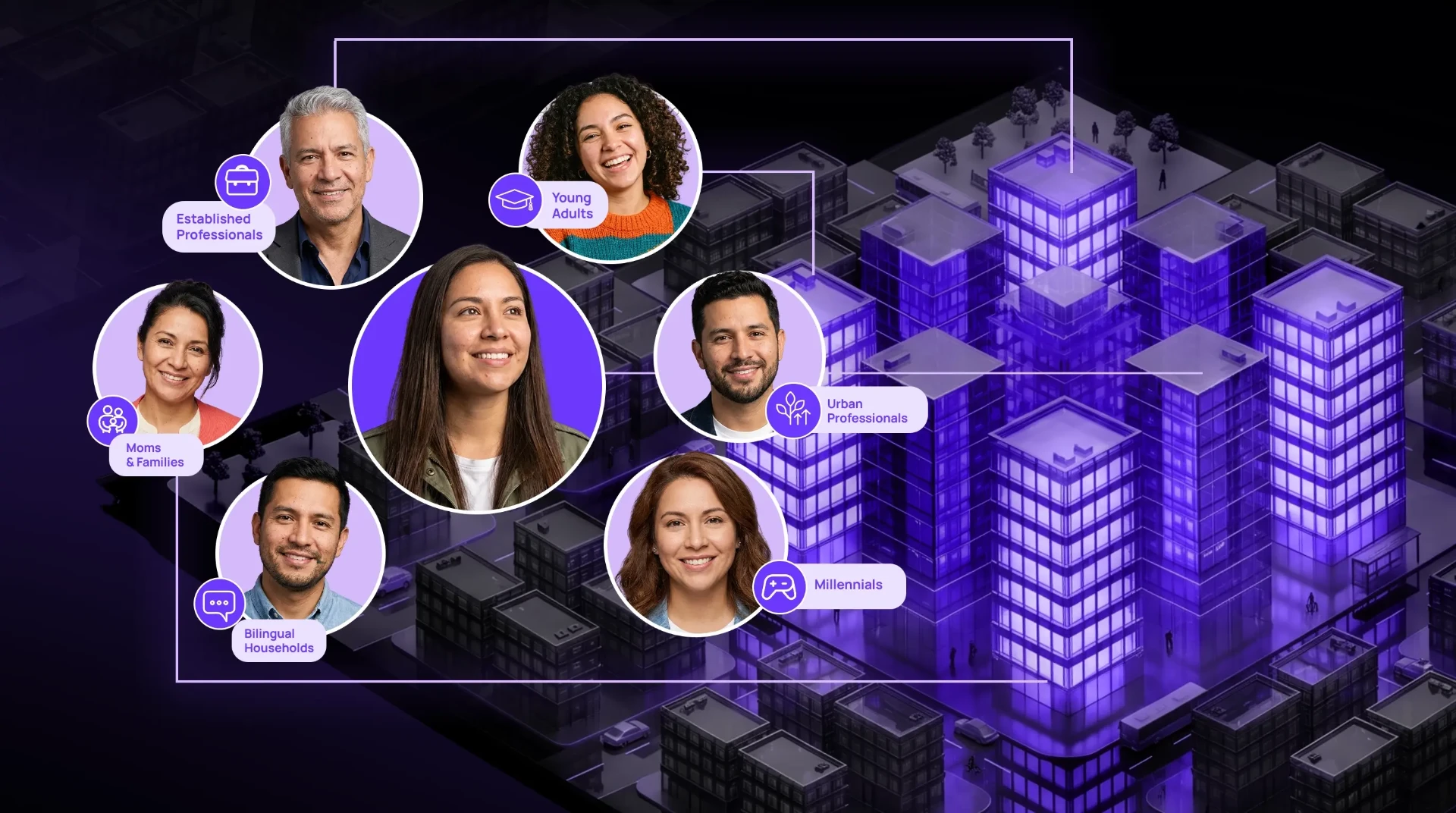 Portraits of audience groups connected across a purple illuminated city, labelled Established Professionals, Young Adults, Moms & Families, Urban Professionals, Bilingual Households and Millennials.